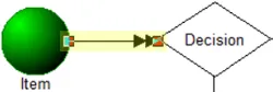 Routing with Percentages Based on Name