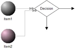 Routing with Percentages Based on Name