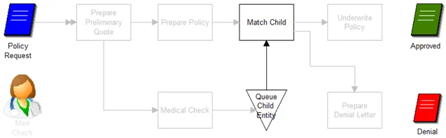 Transfer Attributes from Child to Parent