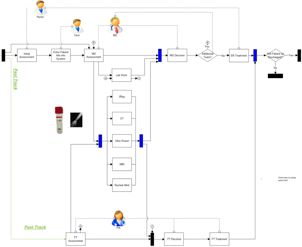 ED3_b Treatment with Fast Track Using Common Lab
