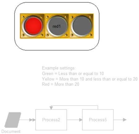 Wip Traffic Light, Horizontal
