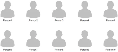 Resource Groups