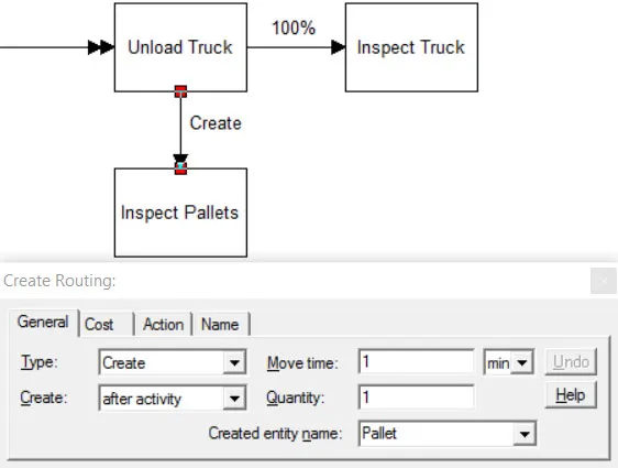 Create Route In Model