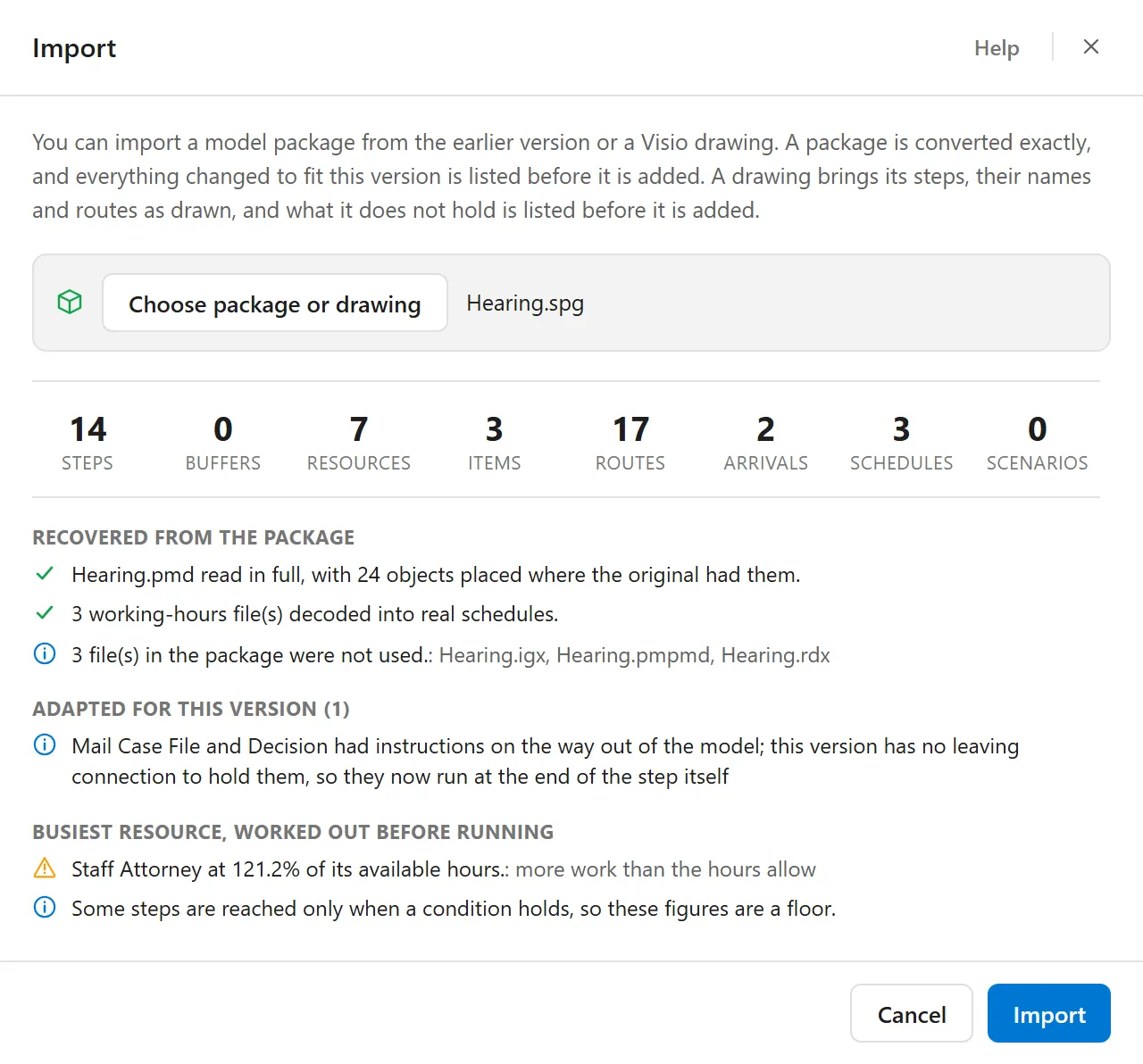 The Import window with the package Hearing.spg chosen: eight counts across the top, then the sections Recovered from the package, Adapted for this version, and Busiest resource, worked out before running.