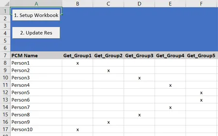 Resource Groups