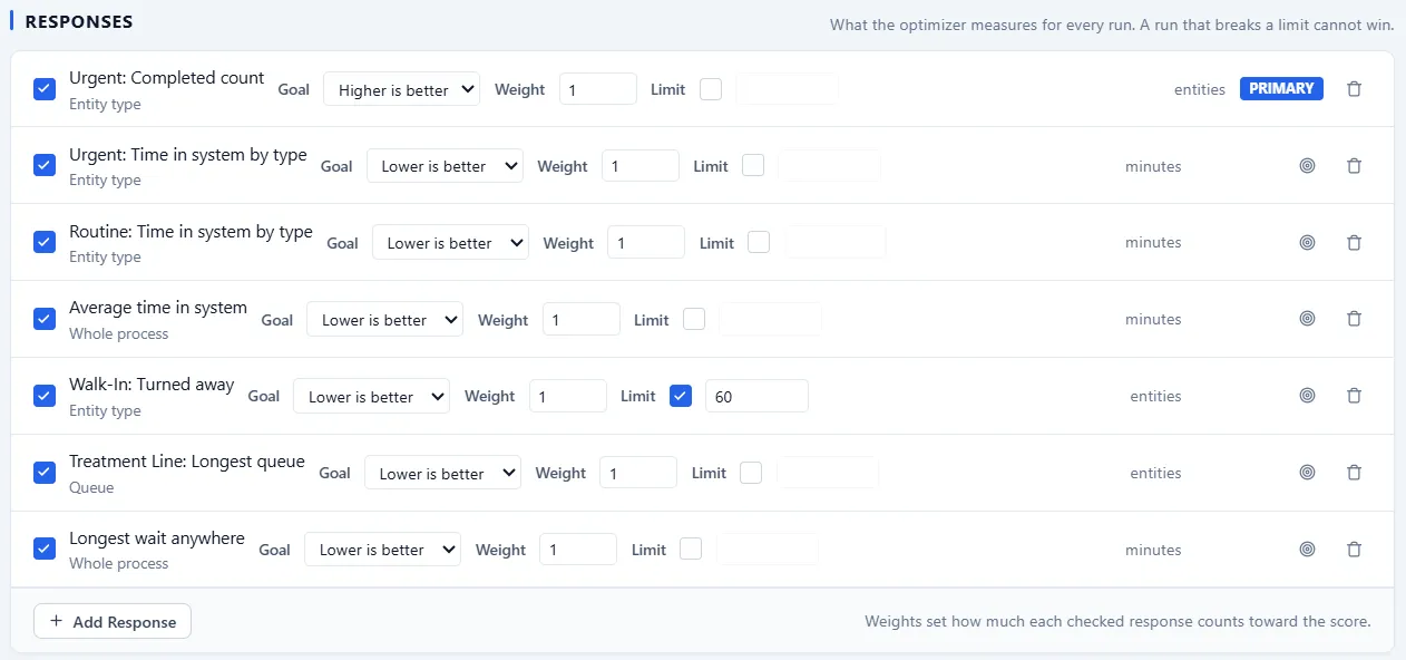 The responses list, with a goal, weight, and limit on each row.