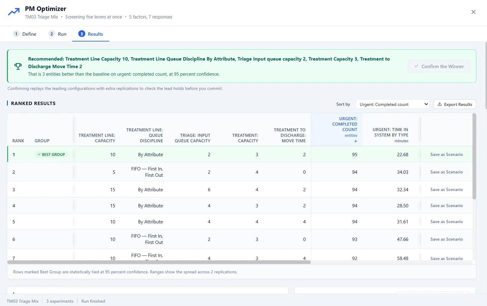The Results step: a recommendation banner and the ranked results table.