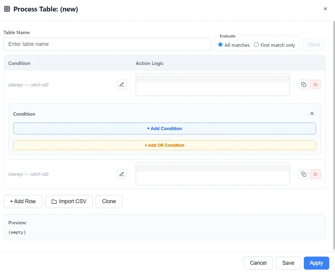 The Process Table editor