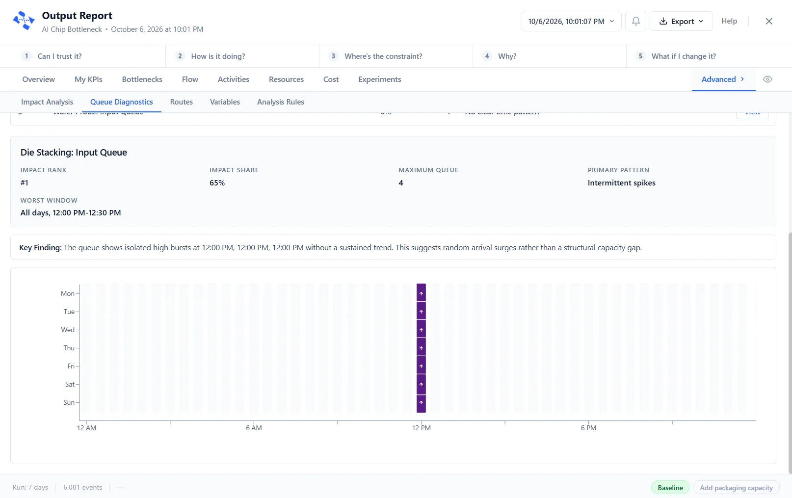 The Queue Diagnostics heatmap
