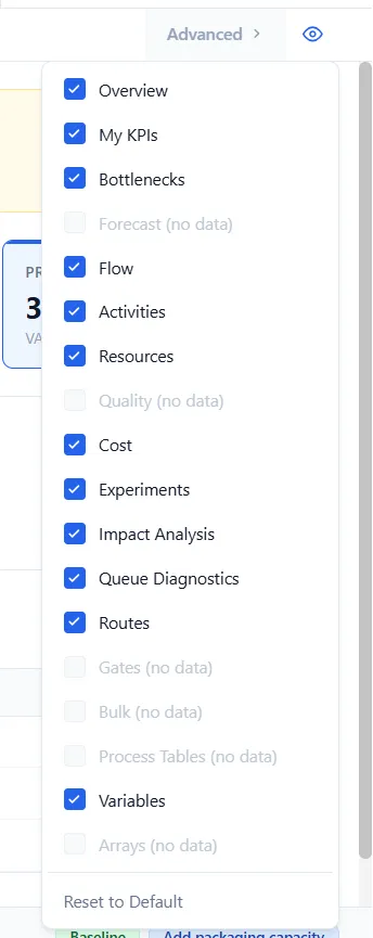 The eye menu open at the right of the tab row, beside Advanced: a checklist of Overview, My KPIs, Bottlenecks, Forecast (no data), Flow, Activities, Resources, Quality (no data), Cost, Experiments, Impact Analysis, Queue Diagnostics, Routes, Gates (no data), Bulk (no data), Process Tables (no data), Variables and Arrays (no data), with a tick beside each tab that has data and Reset to Default at the foot.