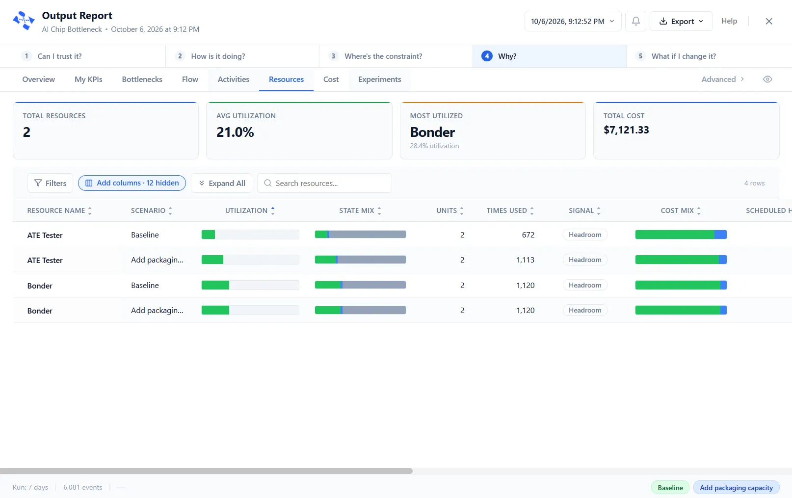 The Resources tab of the Output Report, with a row for each resource in each scenario showing utilization, how its time was spent, times used and cost