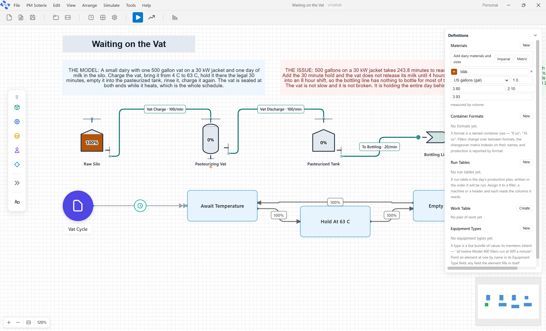 Waiting on the Vat. A silo, a vat, a pasteurized tank, a delivery, and a four step control loop above them.