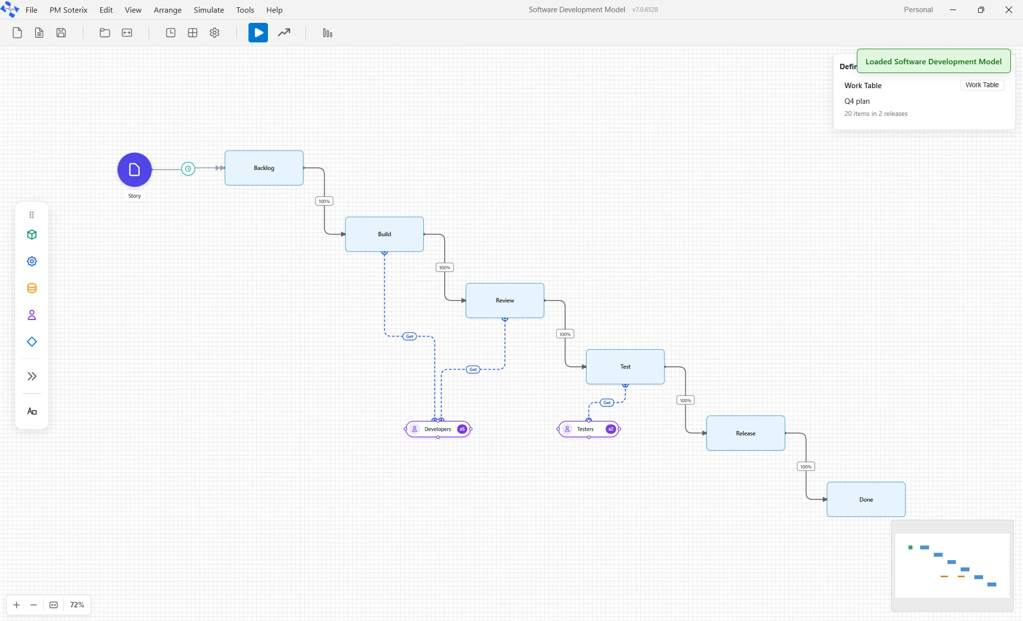 A finished software model: the work item, the steps, and the team.
