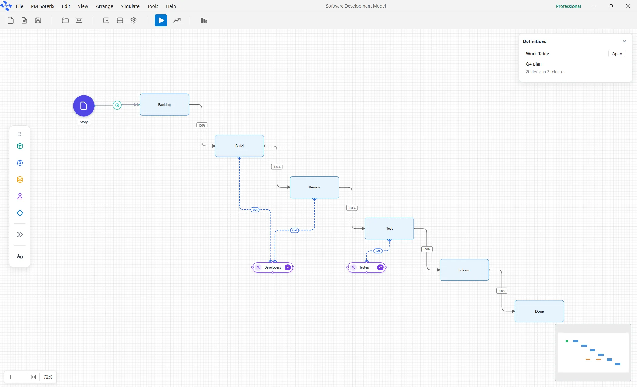 A finished software model: the work item, the steps, and the team.
