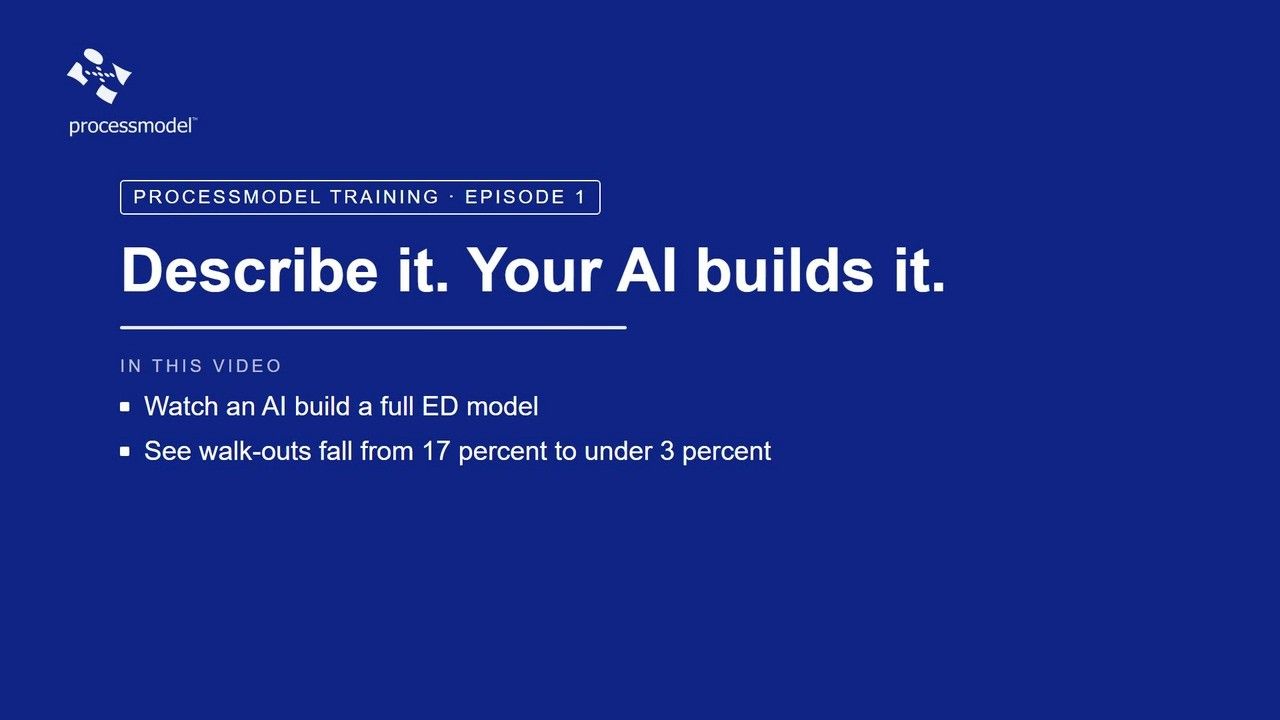 Title card: ProcessModel Training, Episode 1. Describe it. Your AI builds it.