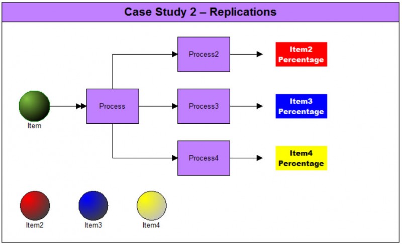 replications in experimental research