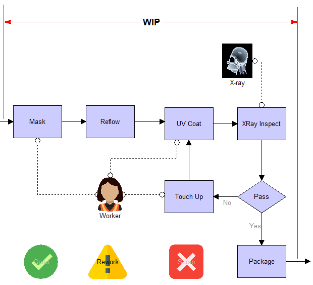 How Do I Display The Count Of Objects Moving Through A Process 